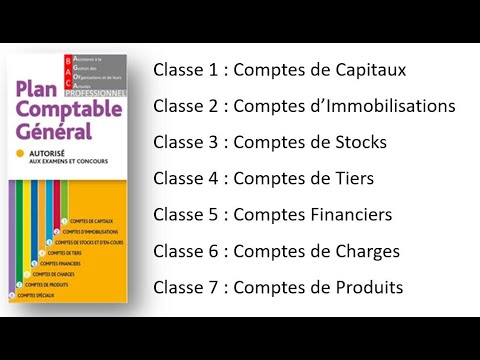 1 - Les bases de la comptabilité - Le plan des comptes